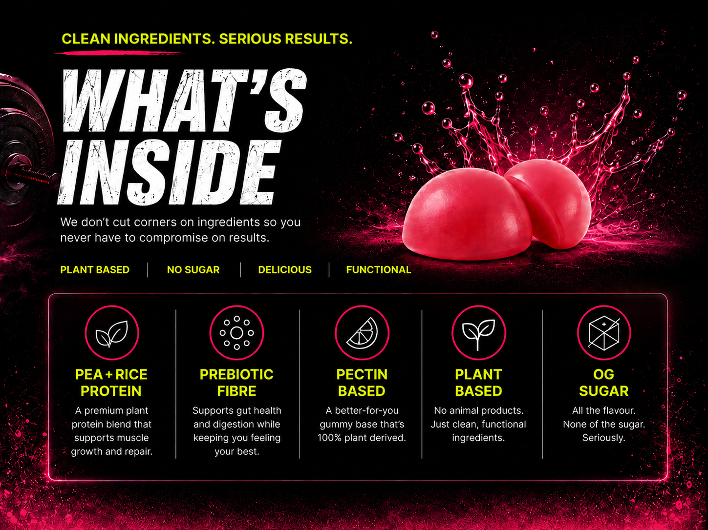 CHEWLABS ingredients and product benefits