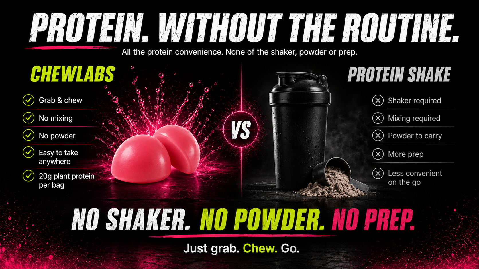 CHEWLABS ingredients and product benefits
