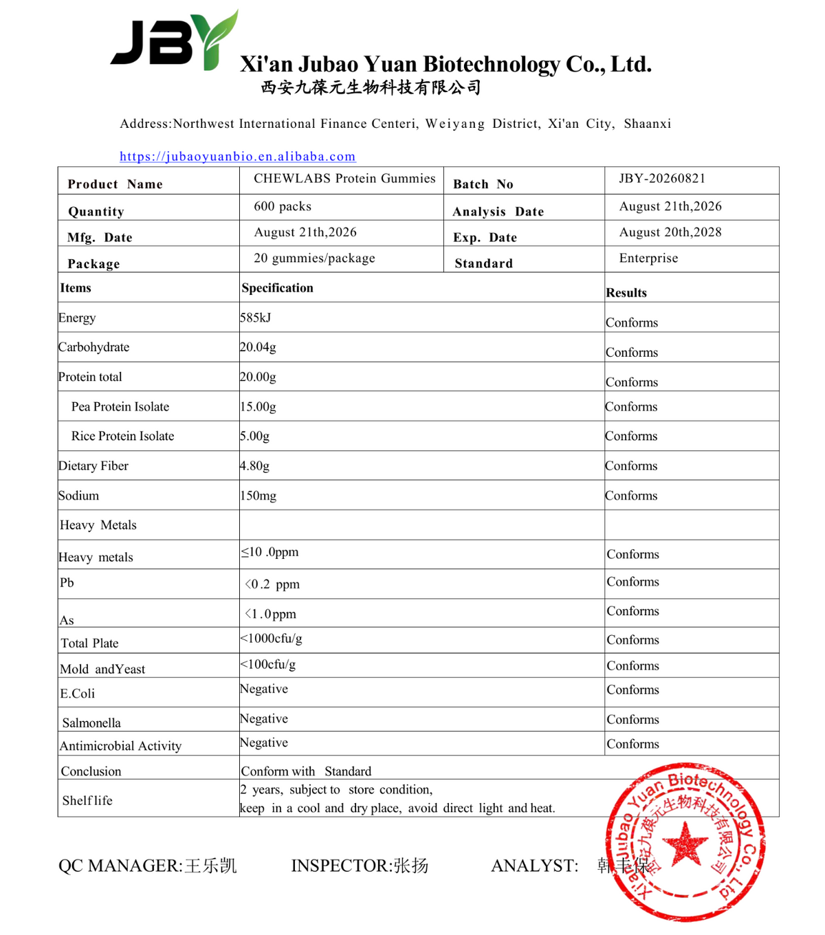 CHEWLABS batch test report
